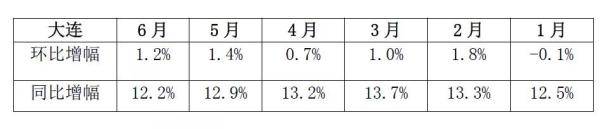 数据来源：国家统计局