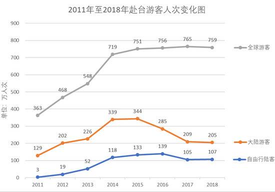 侠客岛：赴台自由行暂停 责任在谁不言自明