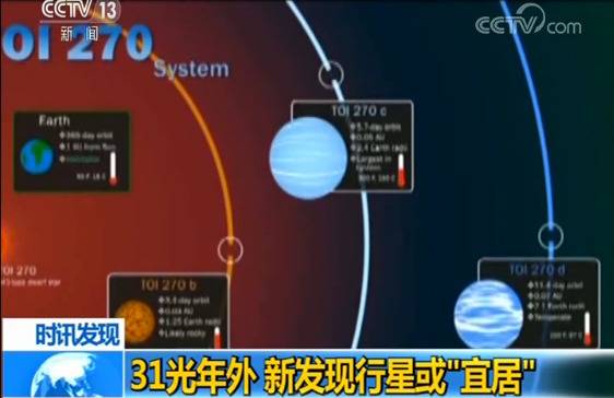 NASA：31光年外或存在宜居星球 质量是地球6.1倍