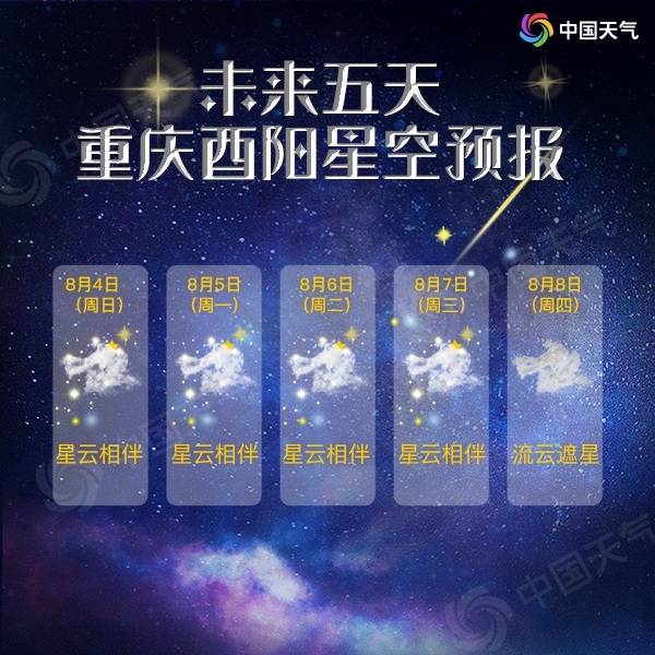 国内首个星空预报出炉 看星空再也不用“撞日子”