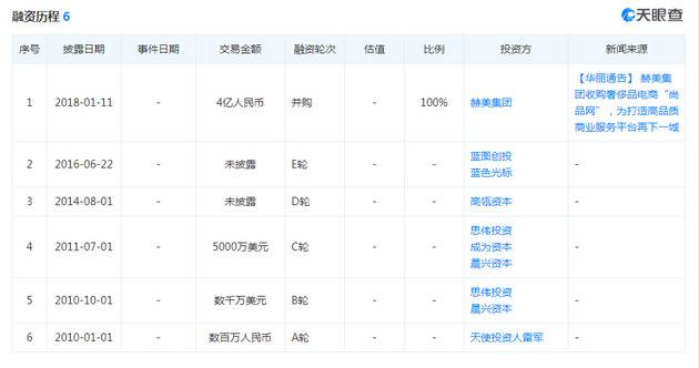 拥5000万用户，雷军投资的奢侈品电商突然“猝死”…