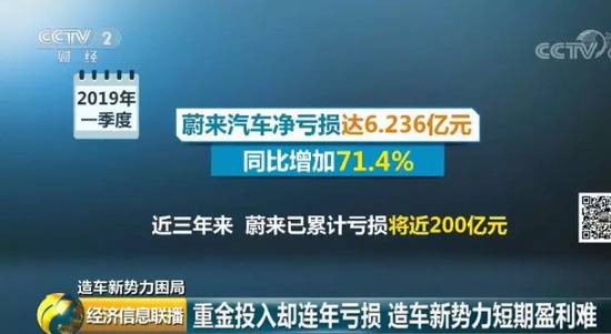 新能源车短期难盈利 房企大佬为啥砸4000亿赌明天