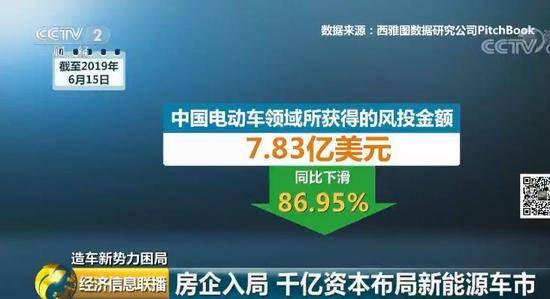 新能源车短期难盈利 房企大佬为啥砸4000亿赌明天