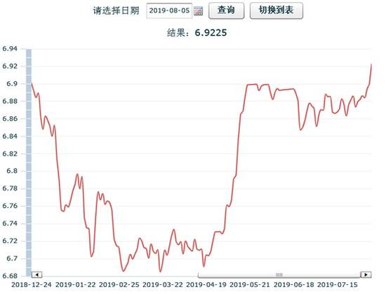 人民币汇率破7 “风险中性”关乎股市和钱袋子吗?