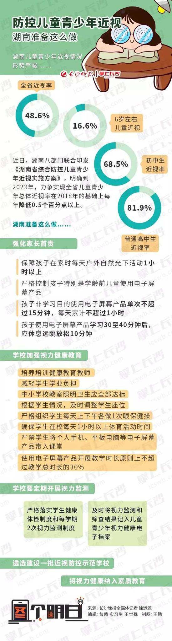 防近视 湖南严禁学生带手机等电子屏幕产品进课堂