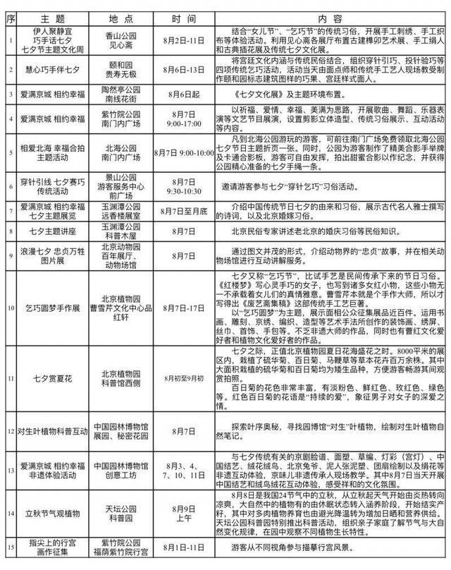 寻对生叶植物、听老北京婚俗，市属公园15项活动过七夕