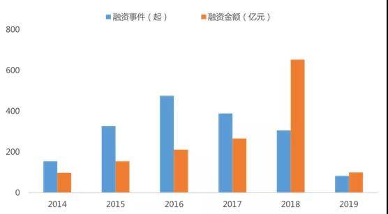 NOLO VR获亿元融资，虚拟现实产业再发力？