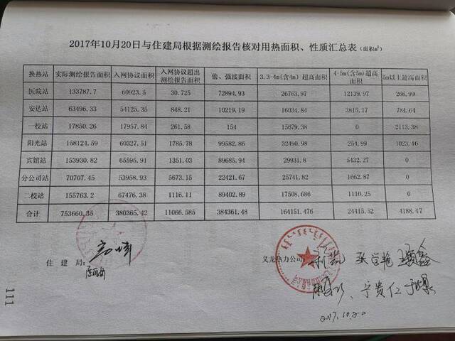 内蒙古新左旗供暖困局：“暖心工程”为何变“寒心工程”