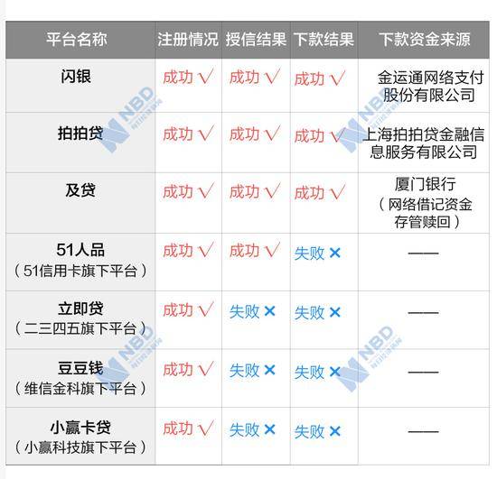 制图：邹利