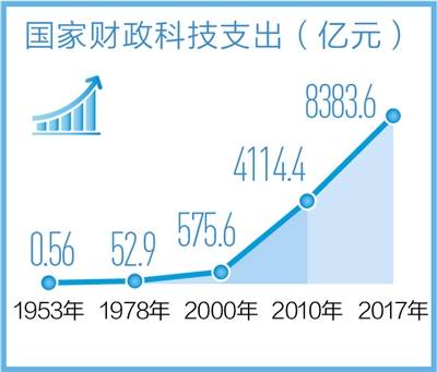 数据来源：国家统计局