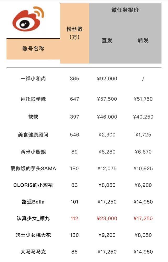 信小呆刷爆信用卡陷焦虑？人家一条广告抵你一年工资