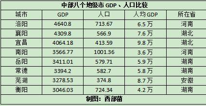 注：GDP（亿元）；人口（万人）