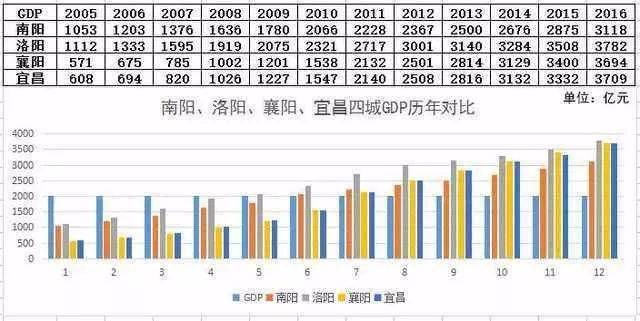 谁是中部非省会第一城？