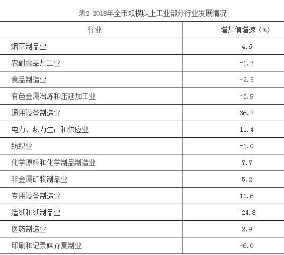 谁是中部非省会第一城？