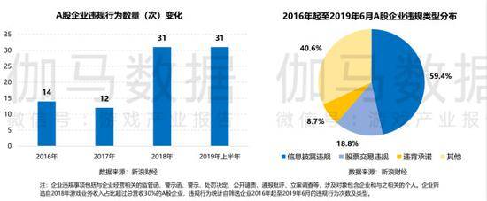 上市游戏企业8家存爆雷风险 2019年游戏行业还好吗？