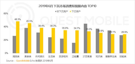 QuestMobile：短视频用户规模超8.2亿 同比增超32%