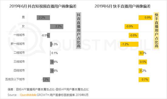 QuestMobile：短视频用户规模超8.2亿 同比增超32%