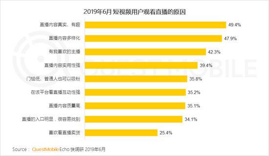 QuestMobile：短视频用户规模超8.2亿 同比增超32%