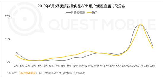 QuestMobile：短视频用户规模超8.2亿 同比增超32%