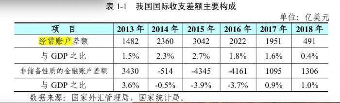 美国如何认定“汇率操纵国”？有何影响？