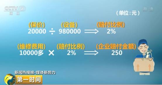 快递保价2万损坏只赔250元？小心这些快递“潜规则”有坑！