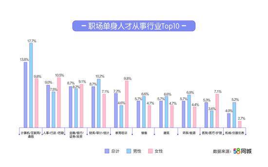 图片来源：58同城