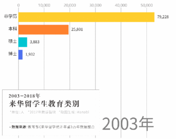 来华留学生群像：从哪来学什么 花谁的钱？