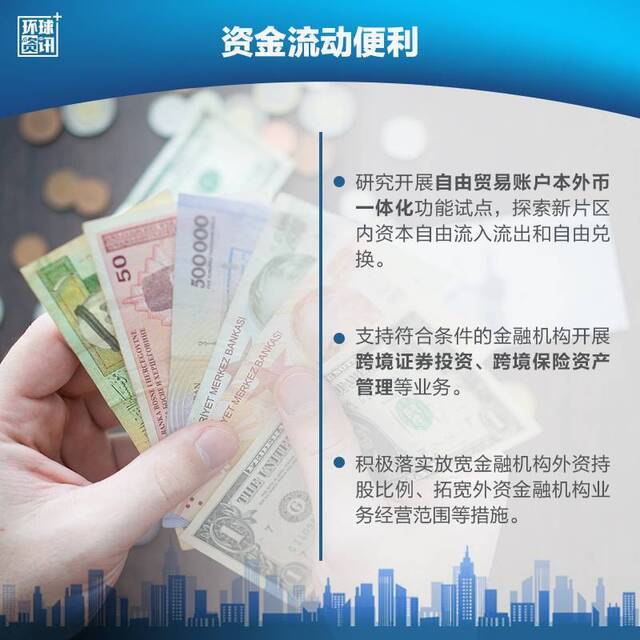 上海自贸区新片区来了 你想知道的都在这里