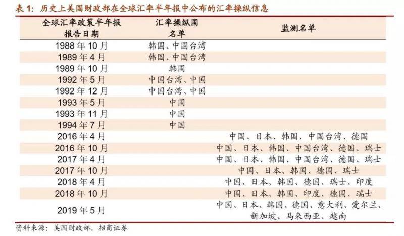 美国又指责中国操纵汇率 4点把这事拆解明白