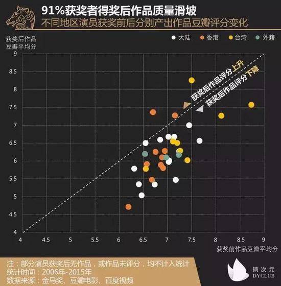 今年大陆影片不参加台北金马影展 网友讽：要凉凉