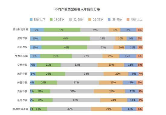 上半年电信诈骗63%受害人为男性 为何比女性高？