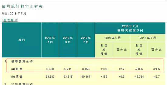 香港楼市剧变:原来一个月卖上万套如今只有六千套