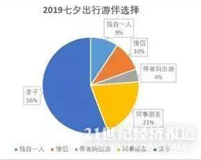 2亿人单身背后:90后的单身原因Top3你中招了吗？