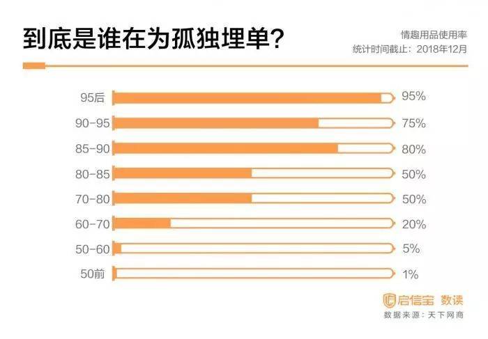 2亿人单身背后:90后的单身原因Top3你中招了吗？