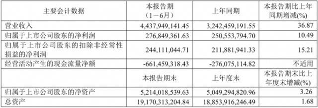 龙净环保持续扩张后经营现金流大跌 入股华泰保险已生变