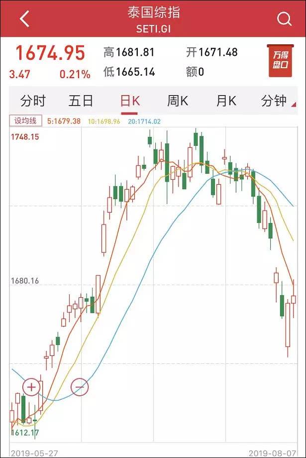 货币战争开启？ 今年已有24国打出“降息牌”