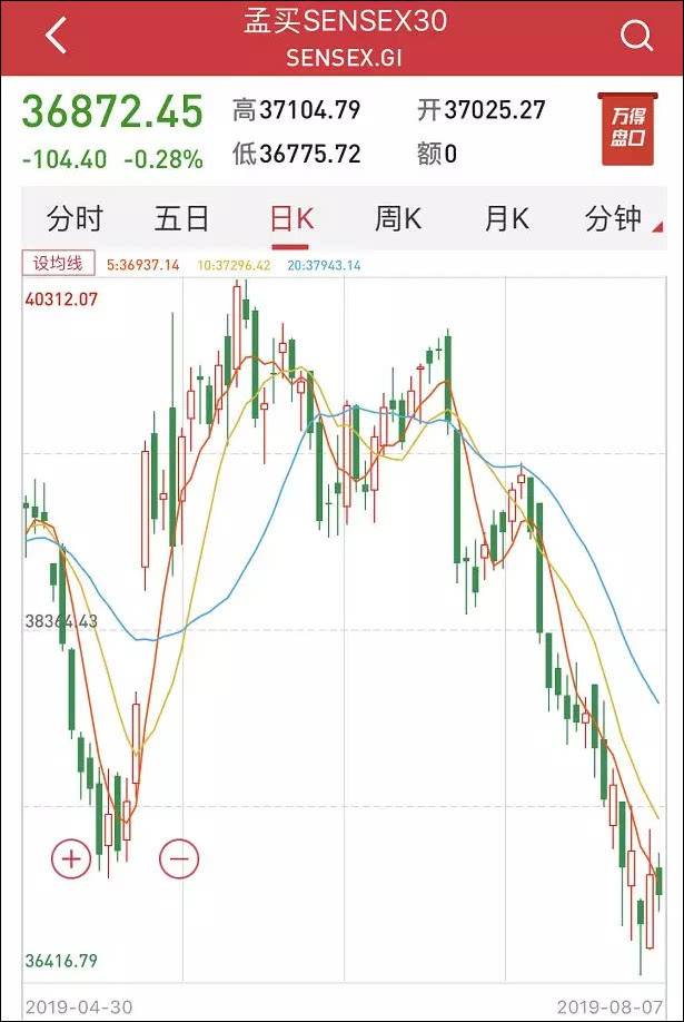 货币战争开启？ 今年已有24国打出“降息牌”