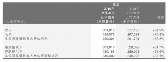 资本围猎下的民办高等教育