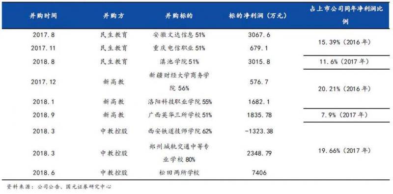 资本围猎下的民办高等教育