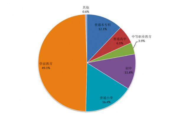 资本围猎下的民办高等教育