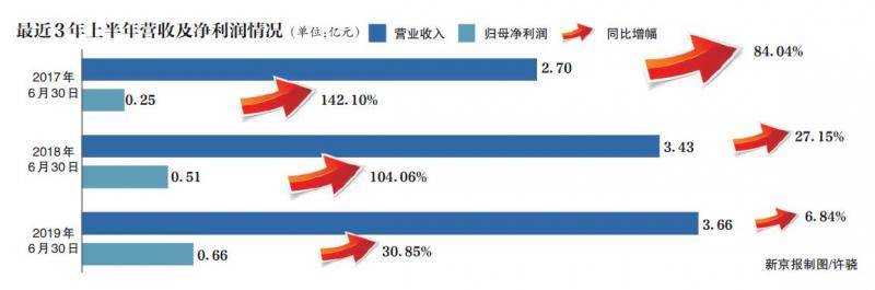 西部创业子公司被追缴税及罚款过亿，律师称不具索赔前提