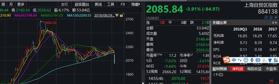 房产政策有变 上海自贸区临港新片区创新力有多大