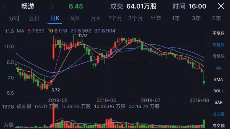 搜狐市值不如一栋楼 还没有手里的现金多？