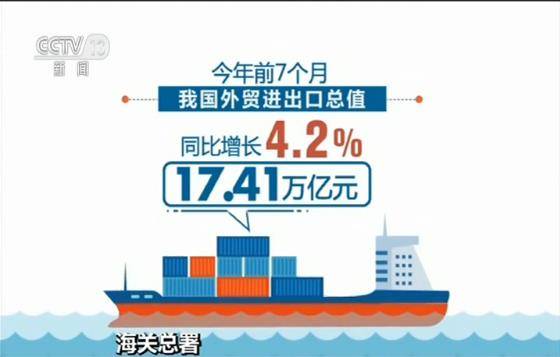 海关总署：前7月外贸进出口总值17.41万亿元 同比增长4.2%