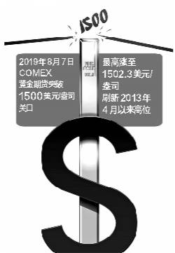 中国黄金储备连续8个月增持 外汇储备减155亿美元