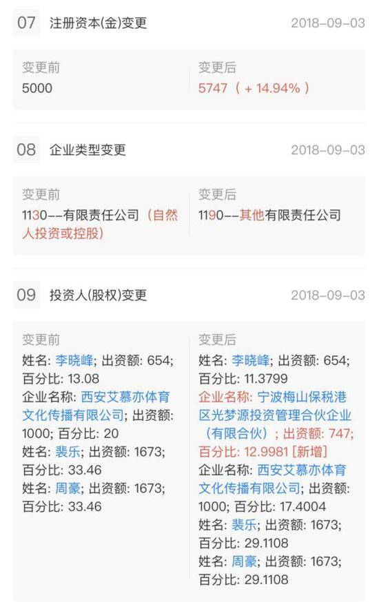 快手间接投资WE电子竞技俱乐部，试图扩大用户圈层