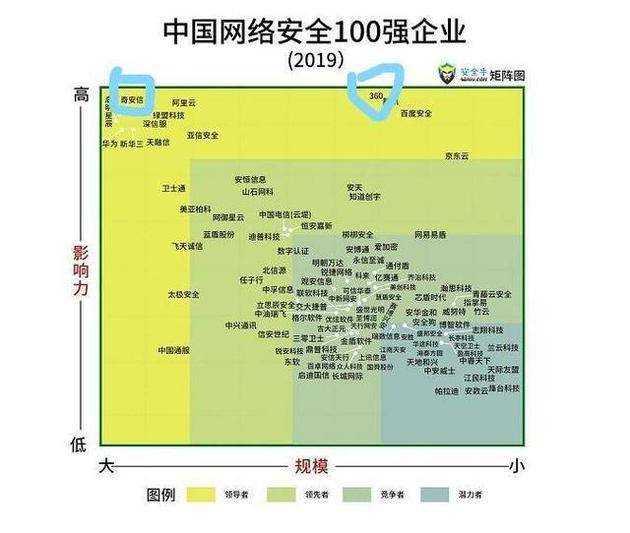 紧盯齐向东的周鸿祎 已失去了自我