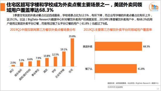 外卖的夏天：玩家们找到新竞争阵地