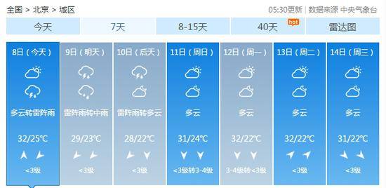 今日立秋 明后天北京迎降雨 花粉季即将开启