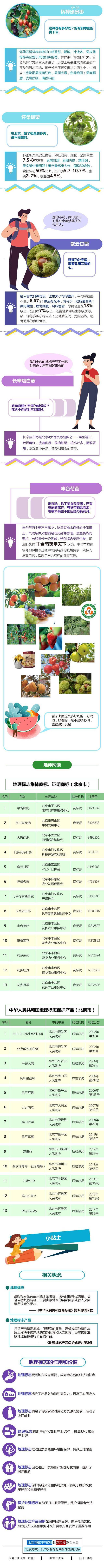 假期品美味，更要涨知识——带你了解北京的地理标志产品